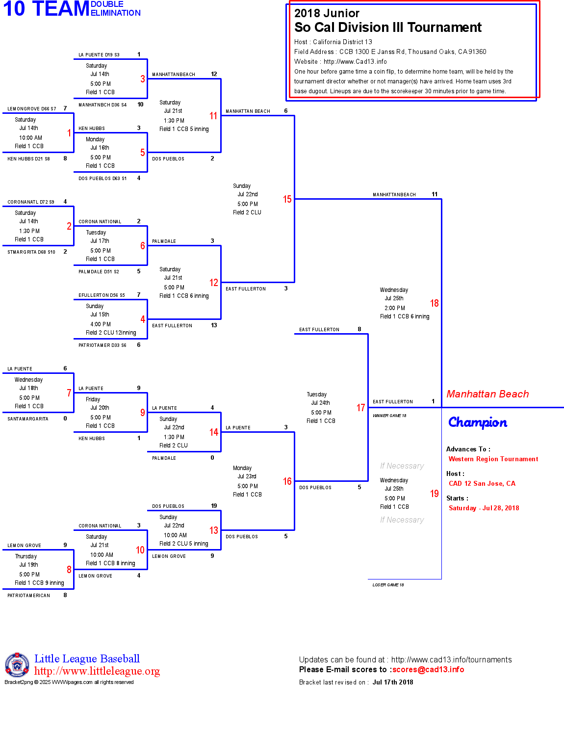 Little League California District 13 Tournaments