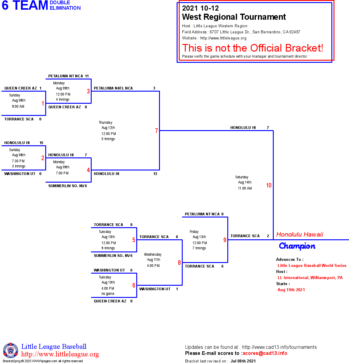 Little League California District 13 Tournaments