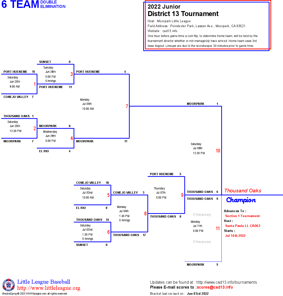 Little League California District 13 Tournaments