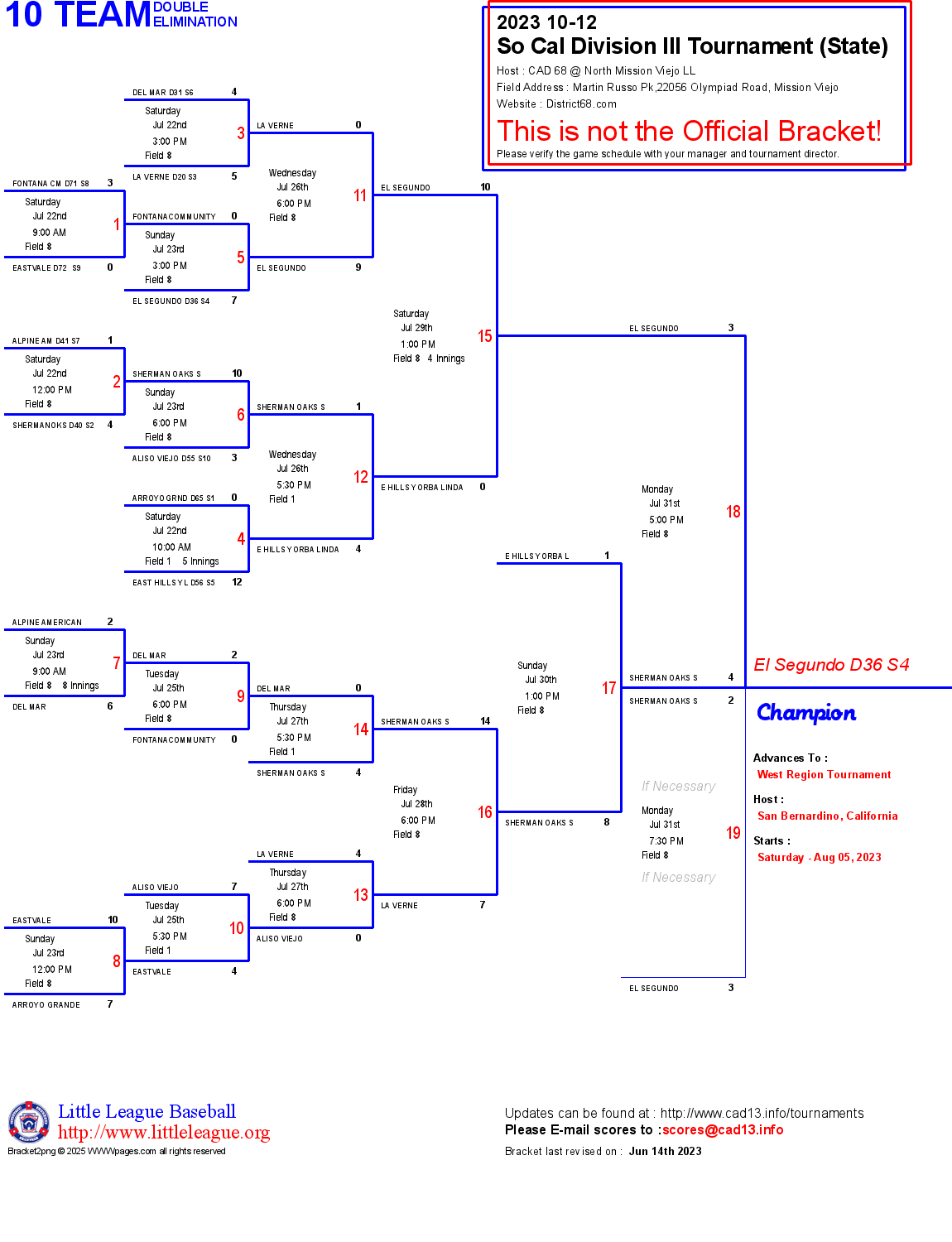 Little League California District 13 Tournaments